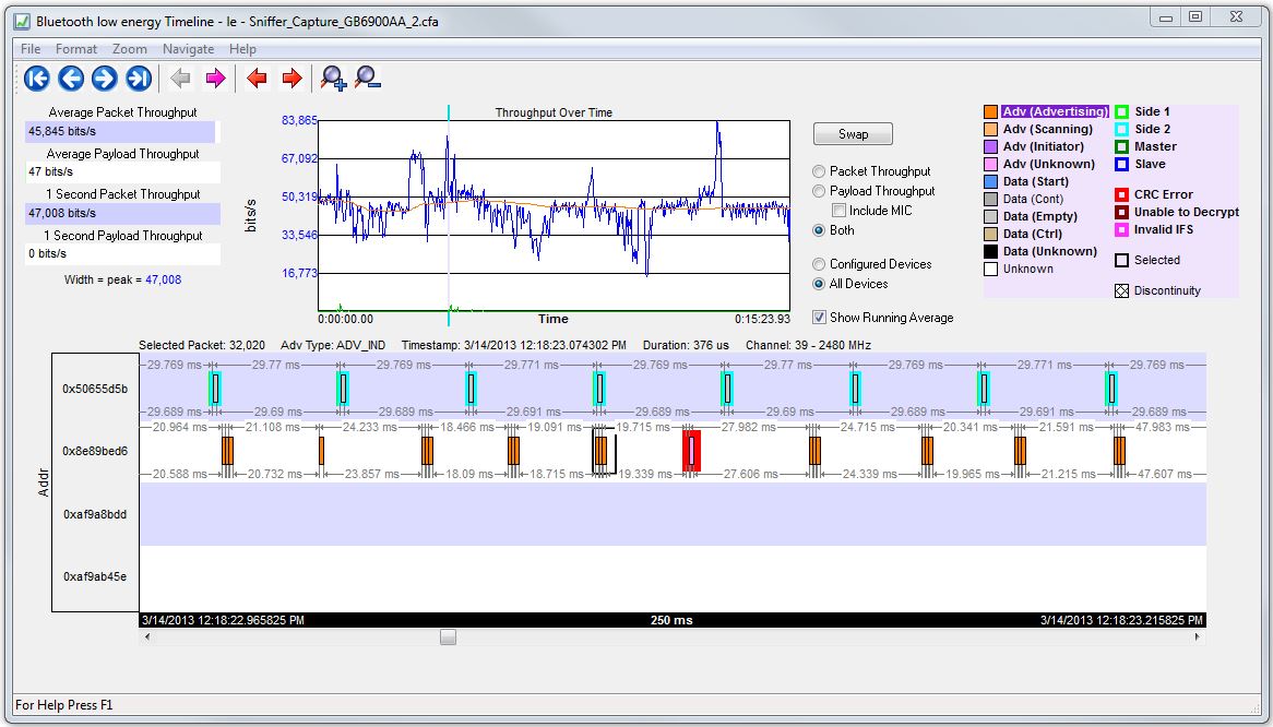 Bluetooth low energy Timeline